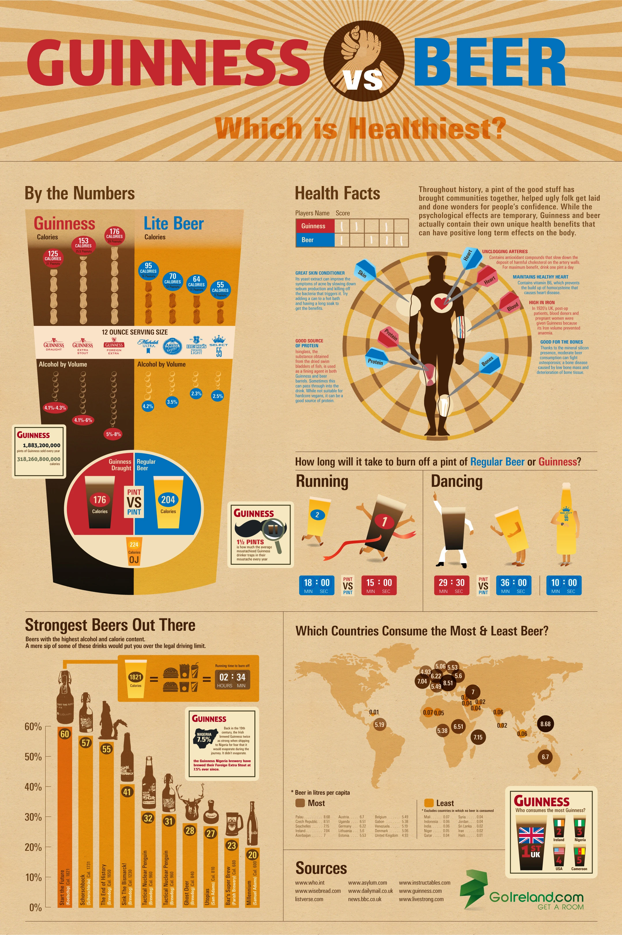 Discover The Health Benefits Of Guinness Compared To Regular Beer. Learn How Guinness Can Be Healthier With Nutrients And Lower Calories Than Typical Brews.